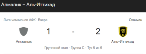 Итоги матча АГМК против Аль-Иттихад